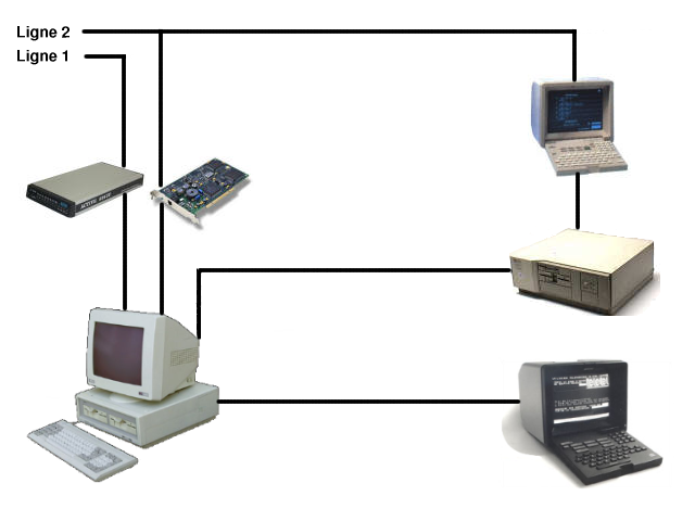 Configuration